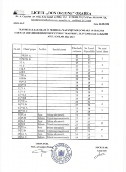 locuri libere la clase dupa modulul 3_0001_0001-1